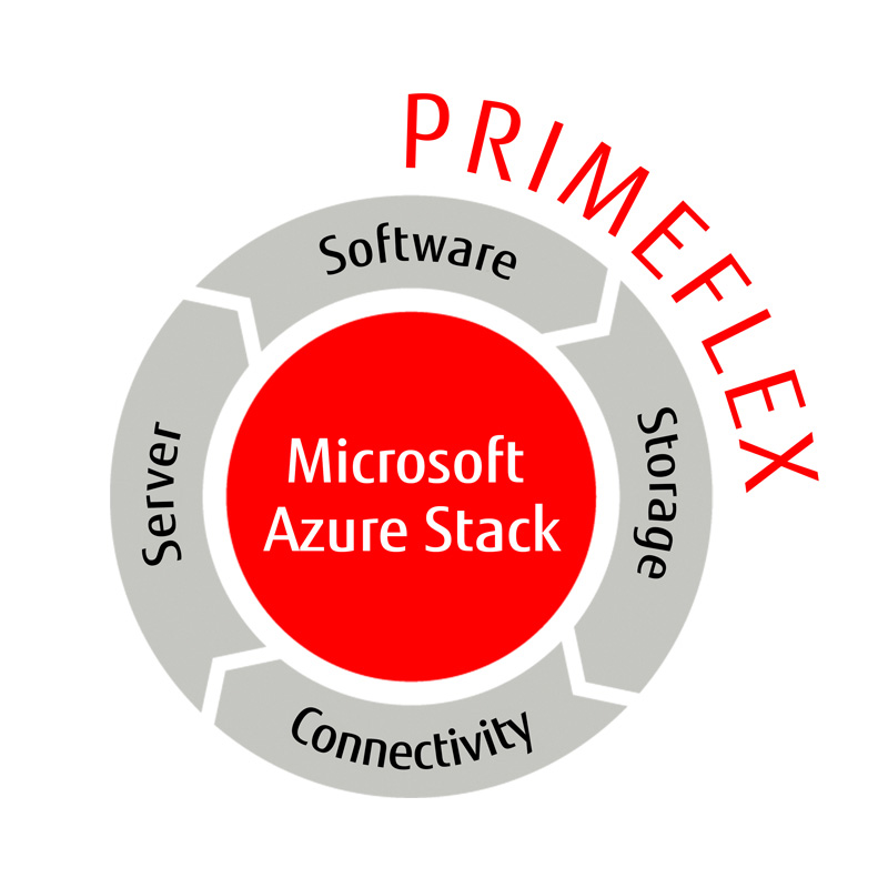 Server Beratung: Primeflex for Microsoft Azure Stack Hci